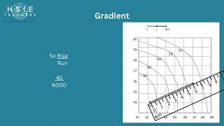 Geographical Tools - Gradient