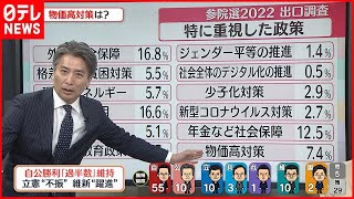 【解説】投票では何を重視？  経済政策のポイントは…  参院選