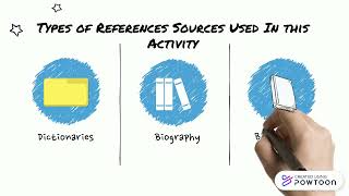 IMD 312 : GROUPING ASSIGNMENT (ACTIVITY AND IMPLEMENTATION OF METHODS)