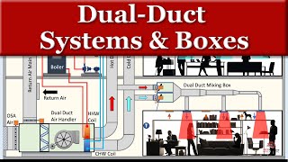 Dual Duct System