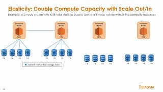 AWS Options for Teradata