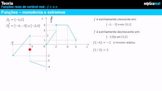 Funções - Monotonia e Extremos - Abordagem Gráfica