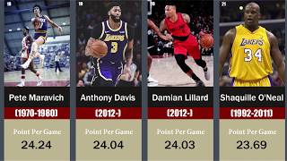 100 greatest NBA scorers of all time | Kobe, LeBron, Giannis and more