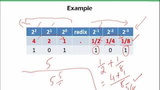 CS101_Topic024 | Fraction in Binary