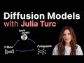 Diffusion Models explained..