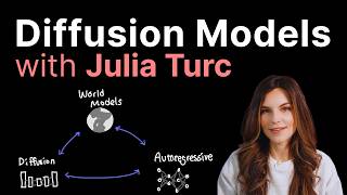 Diffusion Models explained..