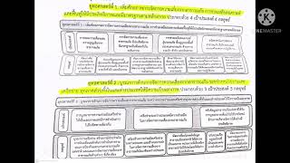 ยุทธศาสตร์ ปภ. 2560 - 2564