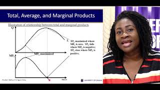 ECON 311: Session 6 - Theory of Production Short Run Production