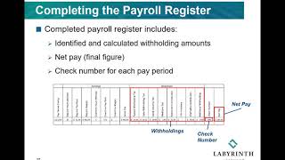 CH 4 Video 3 Other Tax Withholding Considerations