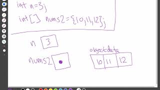 4.4 Reference Semantics