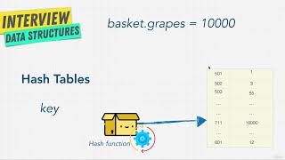 JavaScript Adv Concepts Data Structures 1316 Hash Function