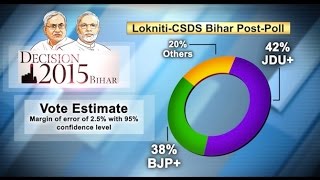 Lokniti-CSDS Bihar Post Poll: Turnaround In favour of Nitish_lalu