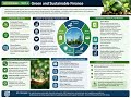 GARP SCR Topic 5 Green and Sustainable Finance  Markets and Instruments