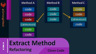 Clean Code - Refactoring - Extract Method