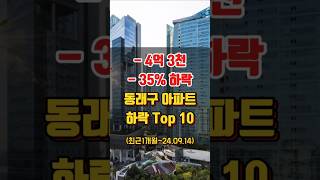 동래구 아파트 매매 시세 하락 순위 Top 10 (최근1개월~24.09.14 실거래)