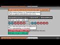 chemische reaktionsgleichungen ausgleichen│chemie lernvideo learning level up