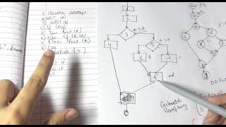 Software Engineering- Basis Path testing #anchalsonilectures