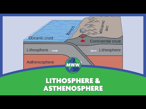 What is between the lithosphere and asthenosphere?