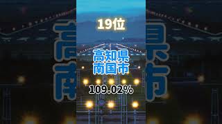 都道府県別昼夜間人口比率第1位都市ランキング　#地理系