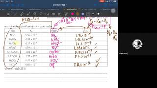 503 ความสัมพันค่าคงที่การแตกตัว และ pH 1