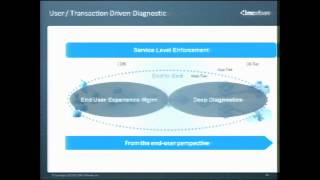 Diagnosing Performance Issues in Cloud-Based Java Applications