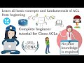 Access control lists | Complete beginner tutorial for Cisco ACLs | No prior knowledge is required