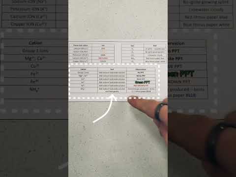 Chemical Testing Flashcard | GCSE Cations and Anions Tests