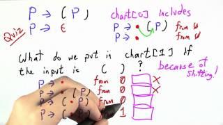 Shifting Solution - Programming Languages
