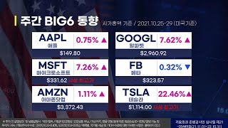 마이크로소프트랑 테슬라 없으면 배 아픈 시장 (21.11.01)