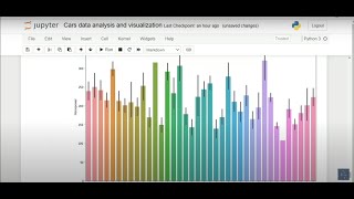 Real Data visualization and Analysis project 2 using python