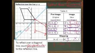 Geometry Video 8-2 Reflections