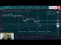 watch this before you trade bitcoin 48 hours