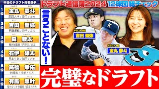 【ドラフト評価②】『このドラフト完璧です‼︎』4球団競合の金丸夢斗を獲得‼︎石伊捕手はビッグチャンス‼︎外野手の指名