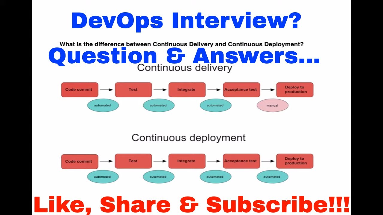 DevOps Interview Questions And Answers - YouTube