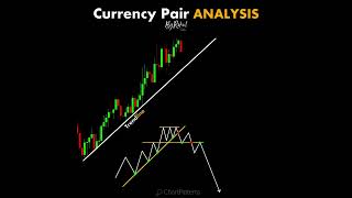 Technical Analysis #chartpatterns | Stock #market | Price Action I Forex | Crypto