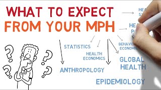 What to expect from a Master of Public Health degree.   Why do an MPH?