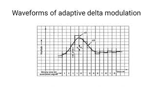 Unit2 ADPCM