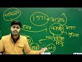 political science class 12 chapter 8 क्षेत्रीय आकांक्षाएँ part 1 political science chapter 7