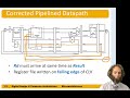 ddca ch7 part 13 pipelined processor