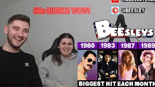 80s Music is Wow!...FIRST TIME HEARING Most Popular Song Each Month in the 80s