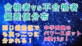 中学受験のパワースポットR塾123！「合格者vs不合格者偏差値分布」のお話！同じ偏差値でも真っ二つに分かれる原因は？逆転合格してるのは合格者の25%程度存在する！