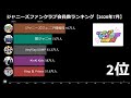 ジャニーズファンクラブ会員数ランキング【2020年7月】