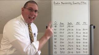 Maximizing Profit - Professor Ryan