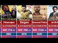 Suriya All Hit and Super Hit Movies List With Box Office Collection Analysis | Vel | Nandha | Anjaan