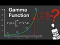 Gamma Function - Explained
