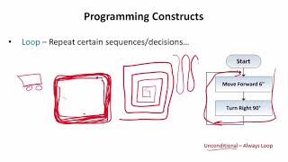 Module 2: Video 1 - Intro to Programming