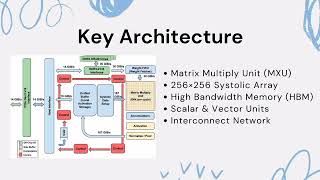 Google's Tensor Processing Unit (TPU)
