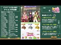 【ウマ娘】アリエス杯決勝〜チャンミ22冠に挑戦！〜《ナリタタイシン｜ナリタブライアン｜ミスターシービー｜ウマ娘プリティーダービー｜チャンピオンズミーティング》