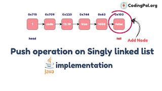 Push operation on Singly Linked List algorithm, Pseudocode And JAVA implementation || CodingPal.org