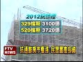 抗通膨房市看漲 民眾置產投資－民視新聞